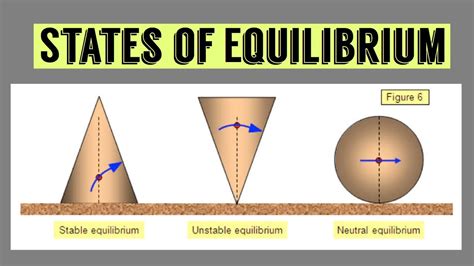 Finding the Equilibrium State